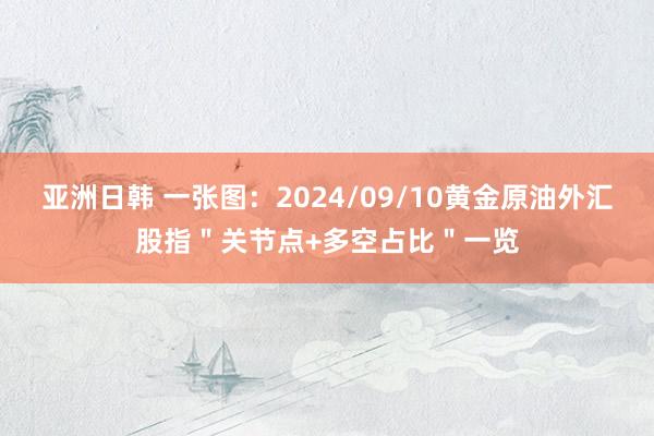 亚洲日韩 一张图：2024/09/10黄金原油外汇股指＂关节点+多空占比＂一览